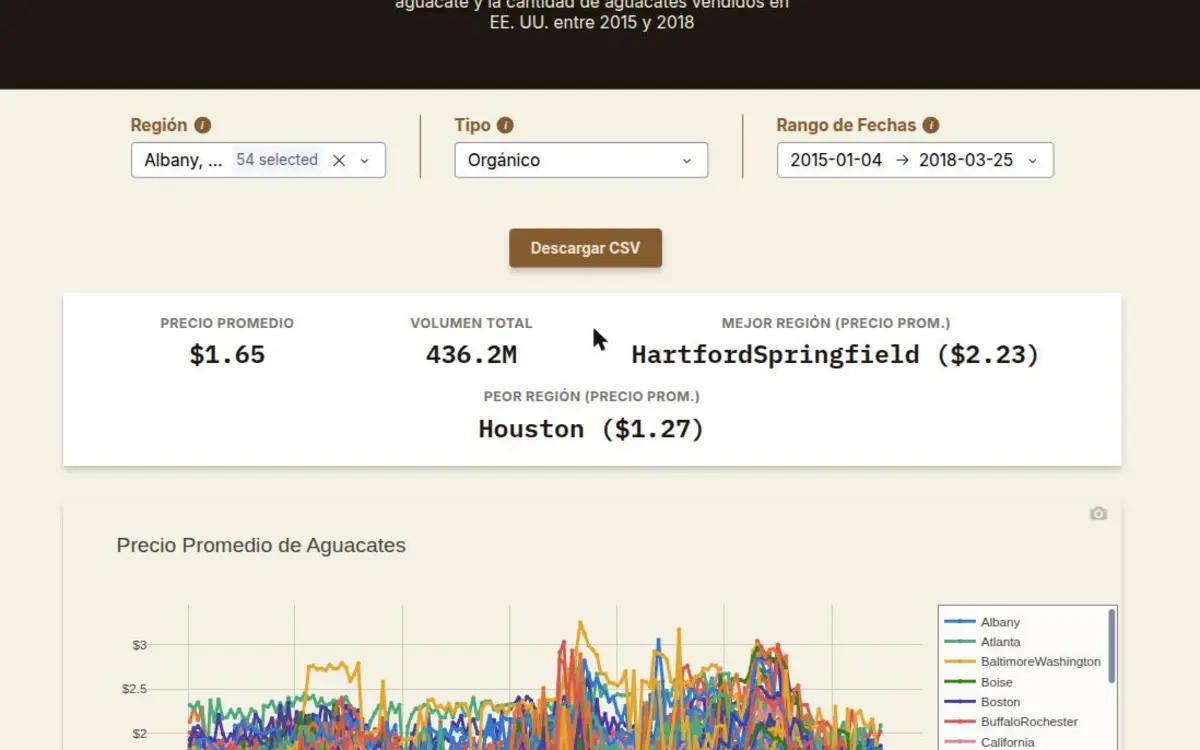 Avocado Analytics